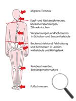 Kieferfehlstellung